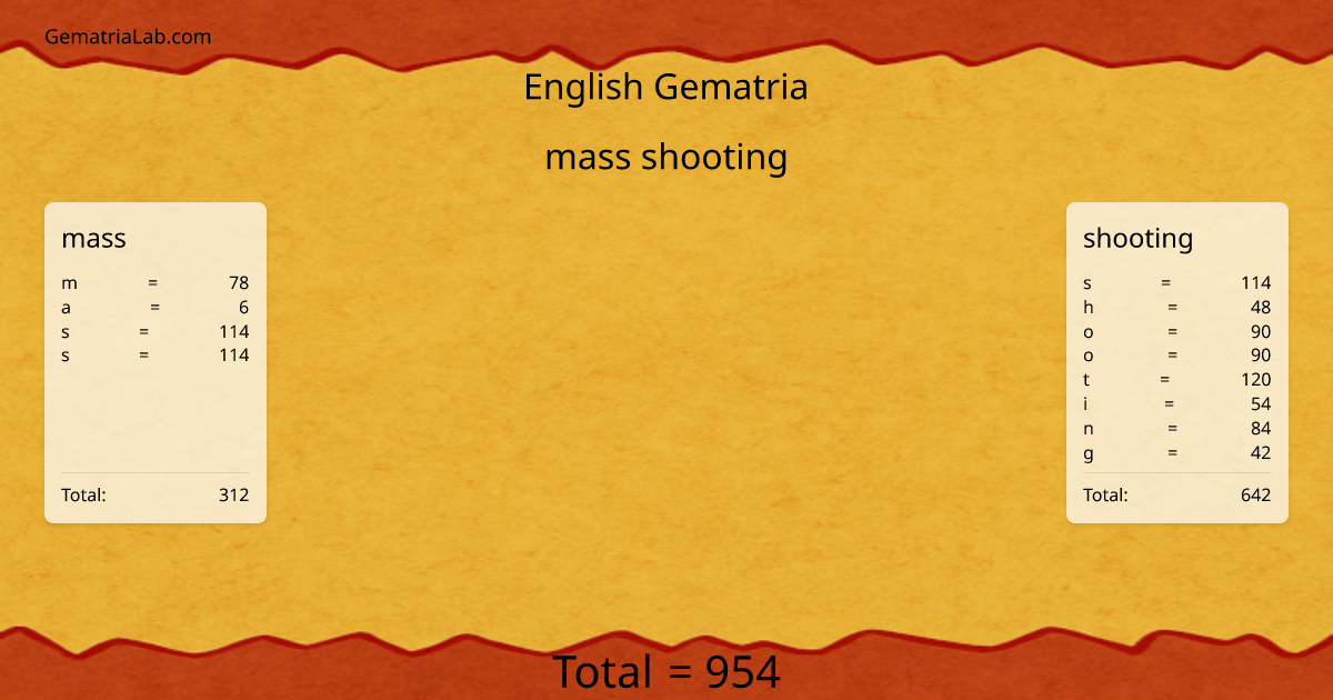 mass shooting in english Gematria